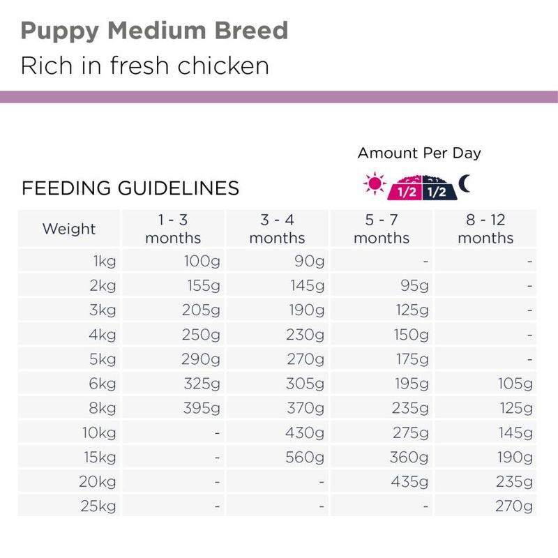 EUKANUBA Valp Medium Hund m. Kylling - ( 12 kg )