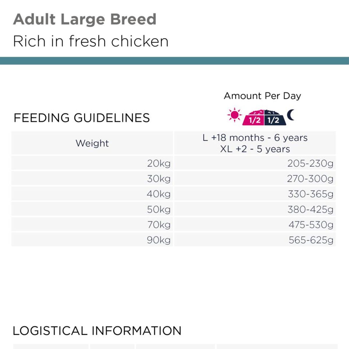 EUKANUBA Adult Large Breed kylling - 15 kg