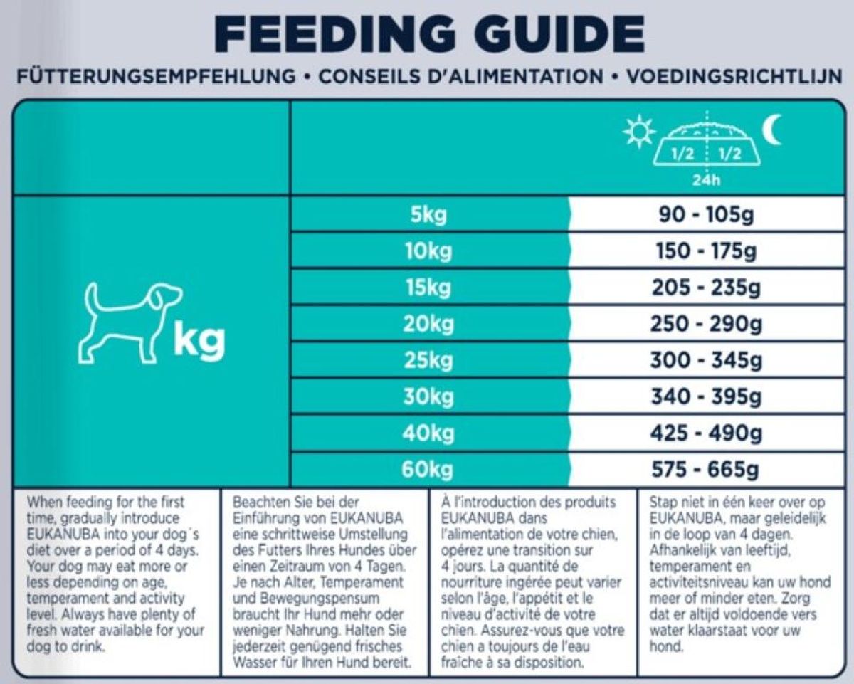 EUKANUBA Mono-Protein Lam 12kg | Kornfritt Hundefôr
