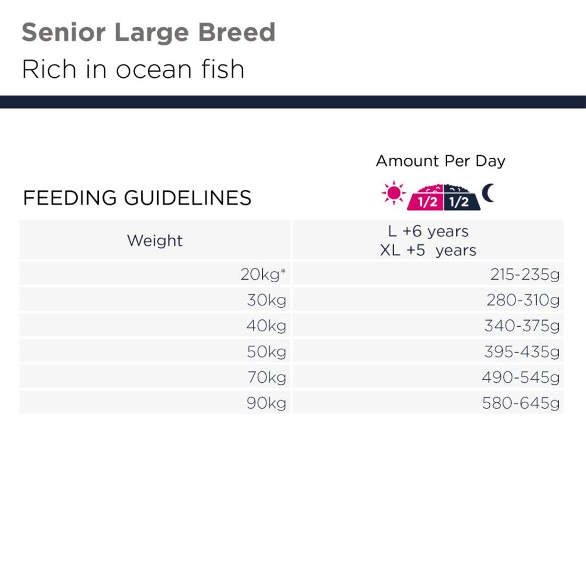 EUKANUBA Senior Large Grainfree Havfisk 12kg | Seniorfôr