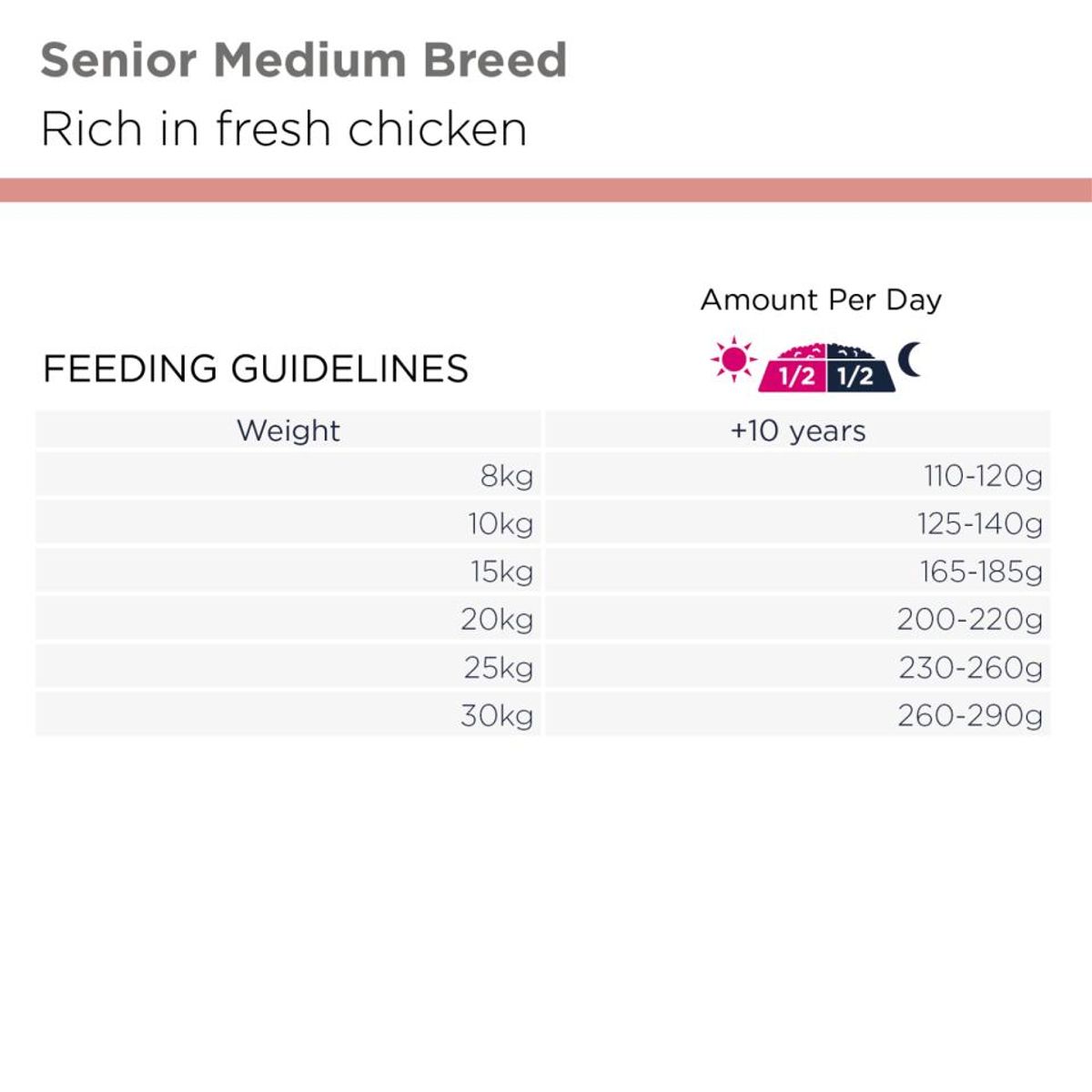 EUKANUBA Senior Medium Breed kylling 12 kg