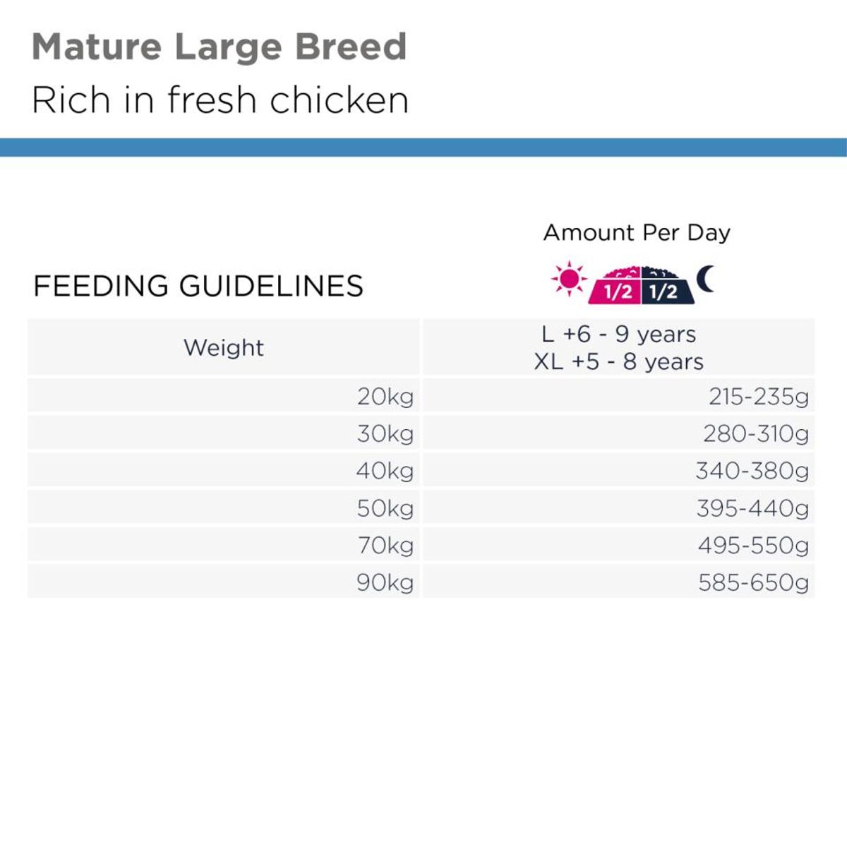 EUKANUBA Mature Stor Hund  m. Kylling  ( 12 kg )
