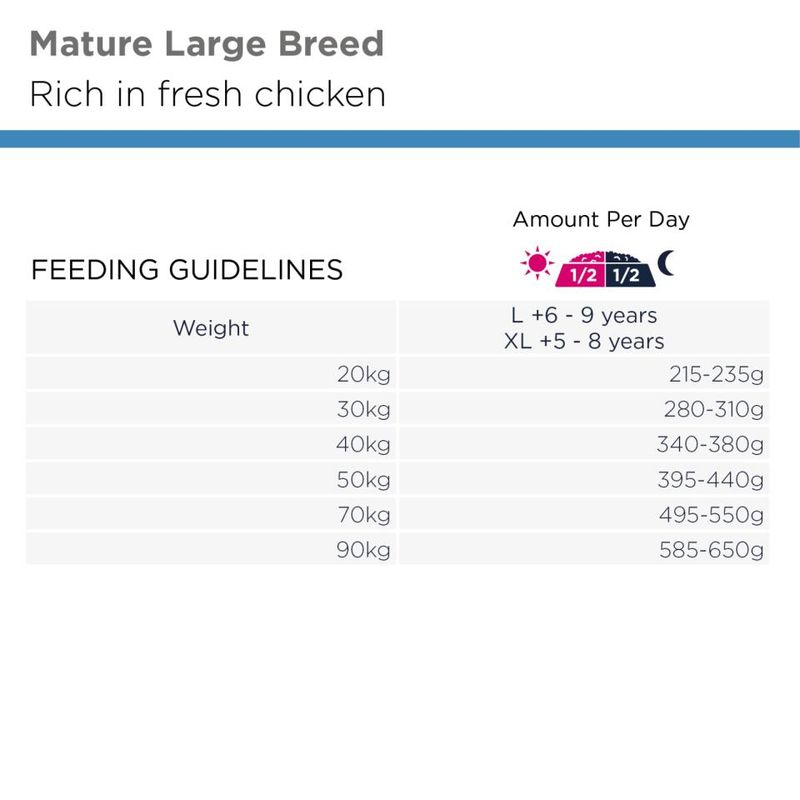 EUKANUBA Mature Stor Hund  m. Kylling  ( 12 kg )